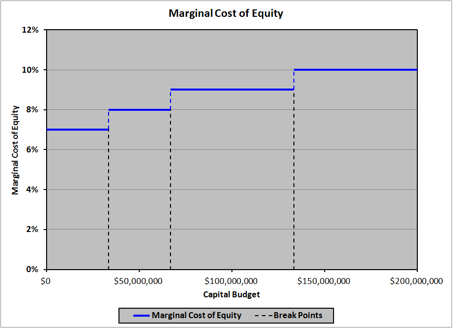 cost of capital essay cost of capital essay