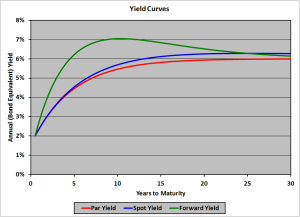 yield corresponding hypothetical